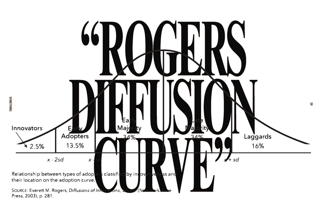 Forever Paper strategy page referencing Rogers’ diffusion curve, with oversized black typography over an adoption curve showing innovators, early adopters, majority groups, and laggards.