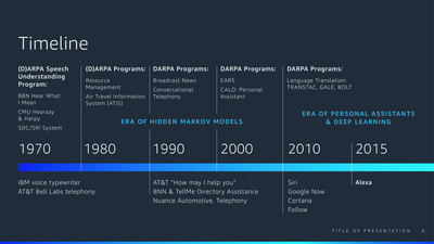 Timeline of GAPS programs and their milestones from 2009 to 2015: